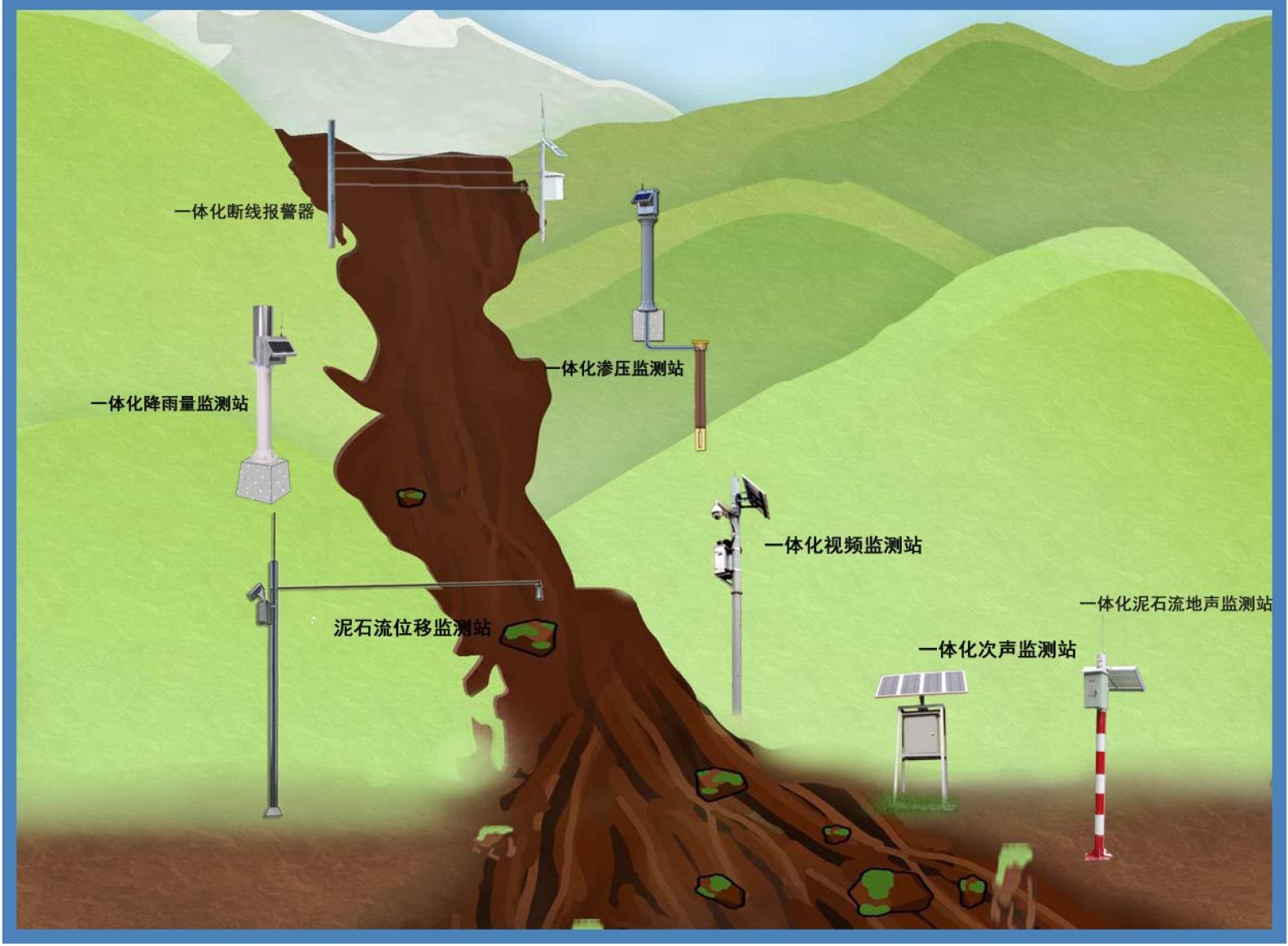 滑坡泥石流地質(zhì)災(zāi)害在線監(jiān)測(cè)解決方案