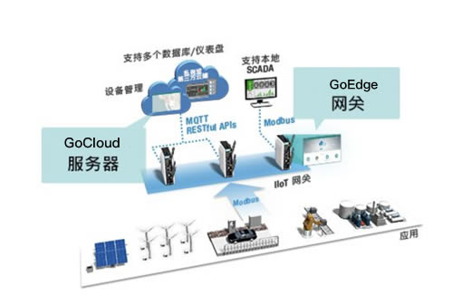 網關介紹