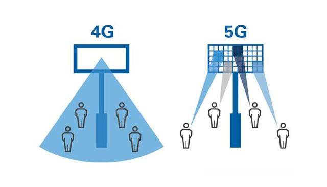 中國 4G 時代建造的基站，在 5G 時代會不會變成一堆廢鐵？