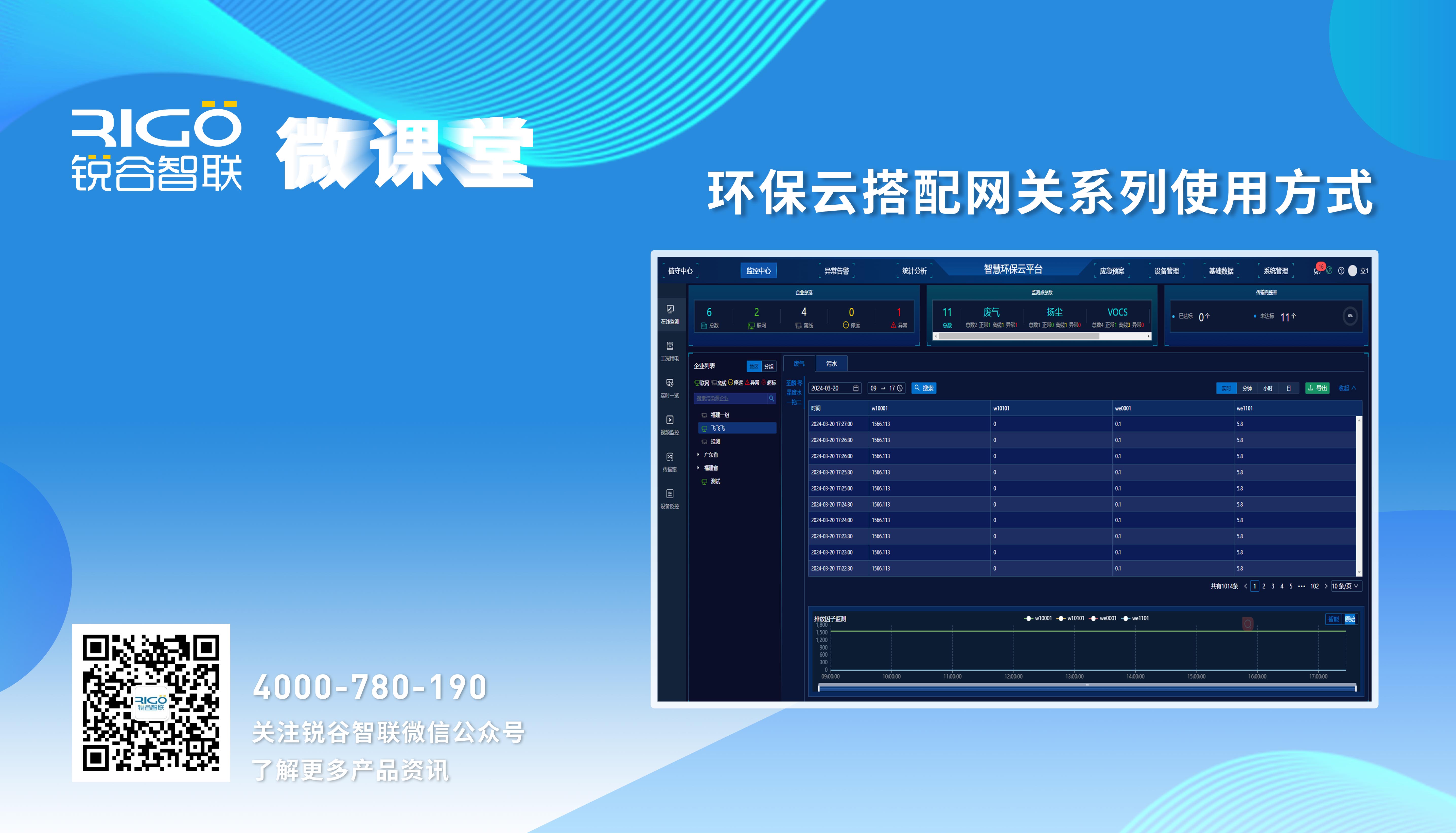 【數(shù)據(jù)演示】環(huán)保云搭配工業(yè)網(wǎng)關的操作方式