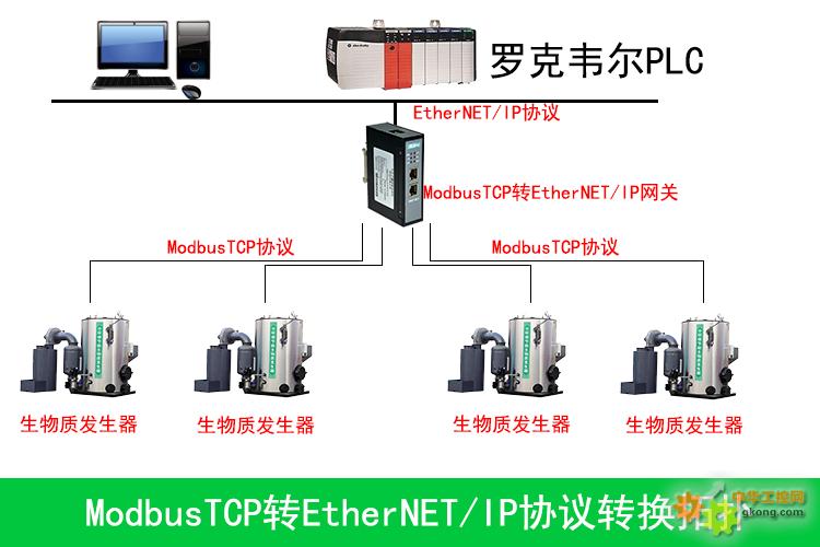 工業(yè)現(xiàn)場ModbusTCP轉(zhuǎn)EtherNETIP網(wǎng)關引領生物現(xiàn)場領新浪潮