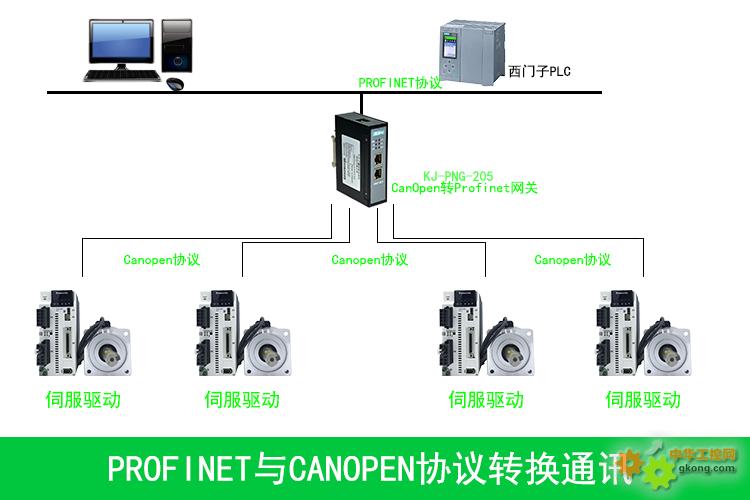 制藥領域的技術革命：Profinet轉(zhuǎn)CanOpen網(wǎng)關大放異彩