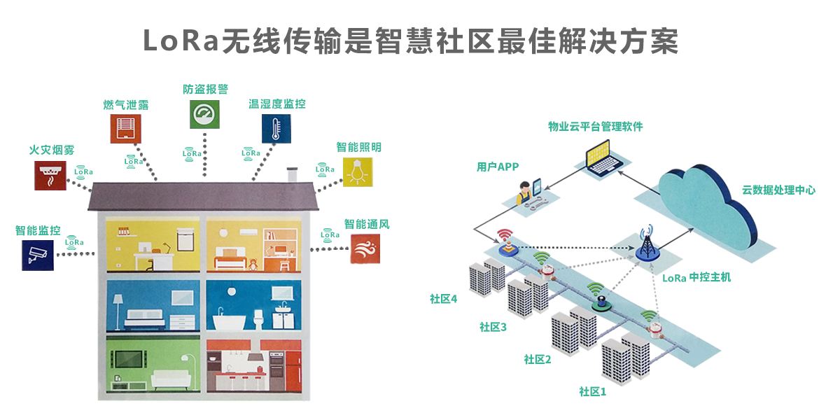 什么是LoRa？