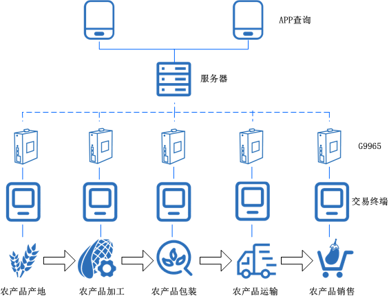 農(nóng)產(chǎn)品.png