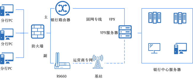 備份網(wǎng)絡(luò).png