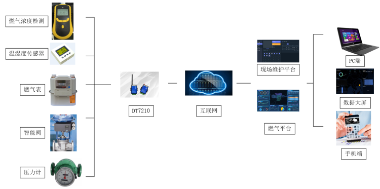 燃氣管道智能在線監(jiān)測2.png