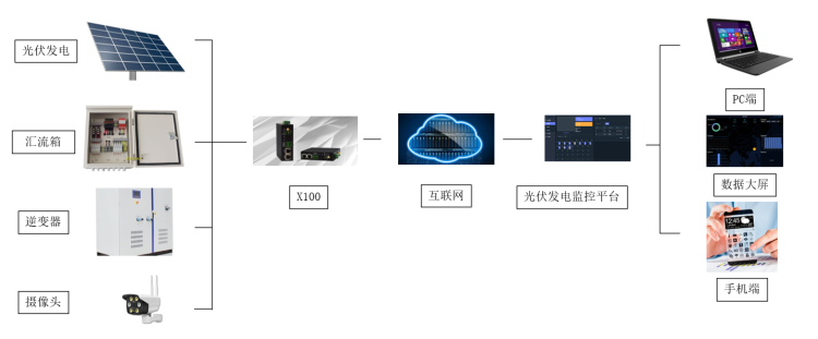 分布式光伏發(fā)電站.png