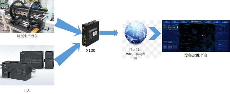 工業(yè)設備遠程運維2.png